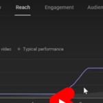Here is why wide format videos for YouTube are waste of time for beginners