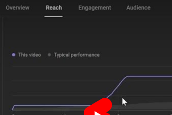 Here is why wide format videos for YouTube are waste of time for beginners
