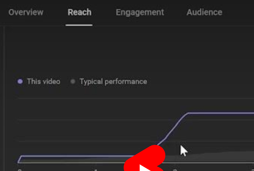 Here is why wide format videos for YouTube are waste of time for beginners